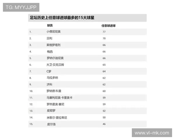 全球足球场上最具魅力的五大球星盘点，他们的魅力超越了竞技表现